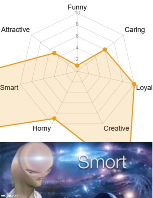 SMORT | image tagged in meme man smort | made w/ Imgflip meme maker