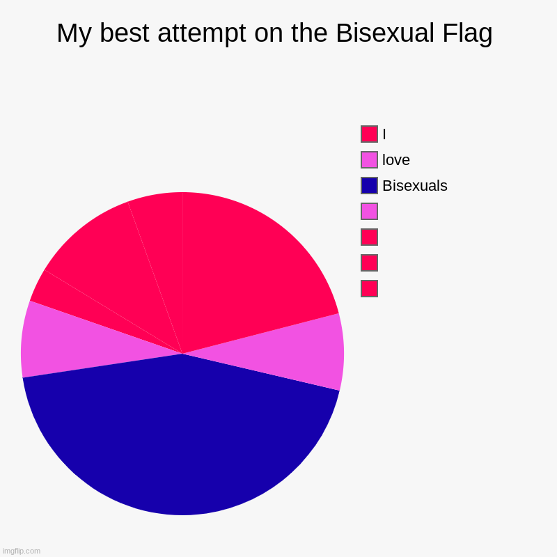 My best attempt on the Bisexual Flag |  ,  ,  ,  , Bisexuals, love, I | image tagged in charts,pie charts | made w/ Imgflip chart maker