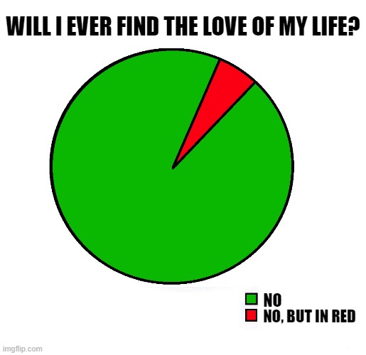 "I'm not a fatalist; even if I were, what could I do about it?" —Emo | WILL I EVER FIND THE LOVE OF MY LIFE? NO; NO, BUT IN RED | image tagged in vince vance,love,graphs,memes,green,red | made w/ Imgflip meme maker