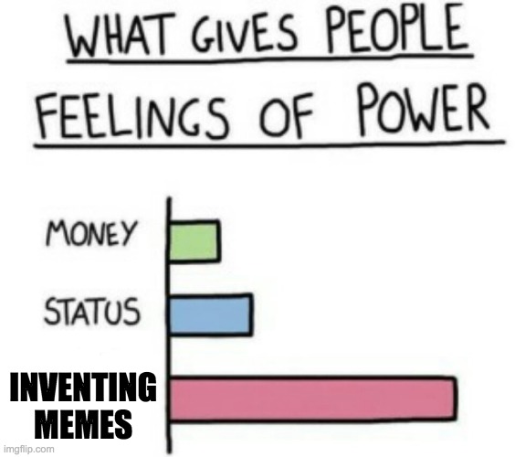 What Gives People Feelings of Power | INVENTING MEMES | image tagged in what gives people feelings of power | made w/ Imgflip meme maker
