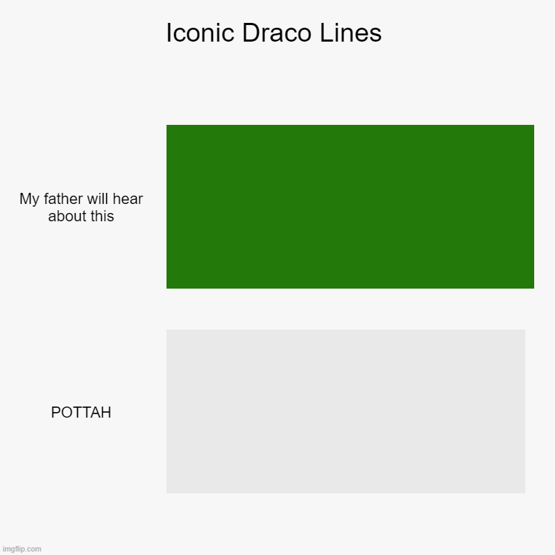 Dementor Dementor!!! | Iconic Draco Lines | My father will hear about this, POTTAH | image tagged in draco malfoy | made w/ Imgflip chart maker
