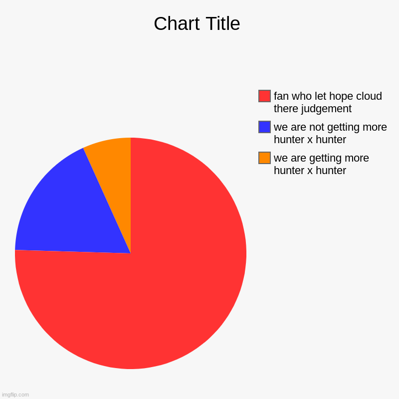 we are getting more hunter x hunter, we are not getting more hunter x hunter , fan who let hope cloud there judgement | image tagged in charts,pie charts,hunter x hunter | made w/ Imgflip chart maker