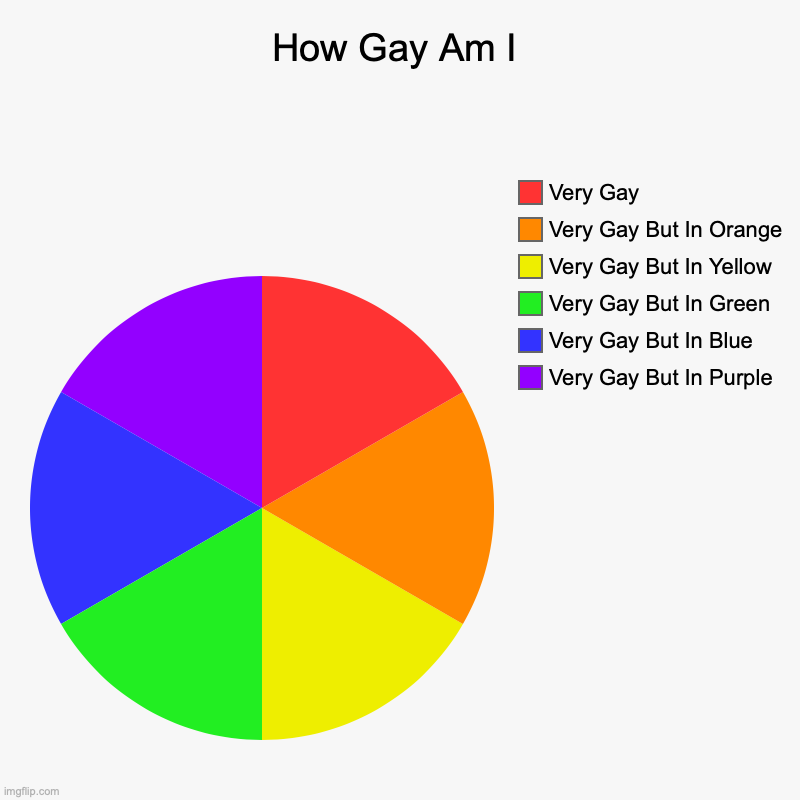 How Gay Am I | How Gay Am I | Very Gay But In Purple, Very Gay But In Blue, Very Gay But In Green, Very Gay But In Yellow, Very Gay But In Orange, Very Gay | image tagged in charts,pie charts | made w/ Imgflip chart maker