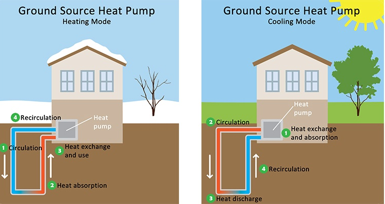 Ground Source Heat Pumps Blank Meme Template