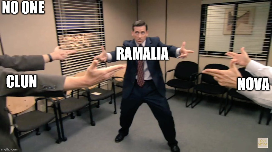 The office finger guns | NO ONE; RAMALIA; CLUN; NOVA | image tagged in the office finger guns | made w/ Imgflip meme maker