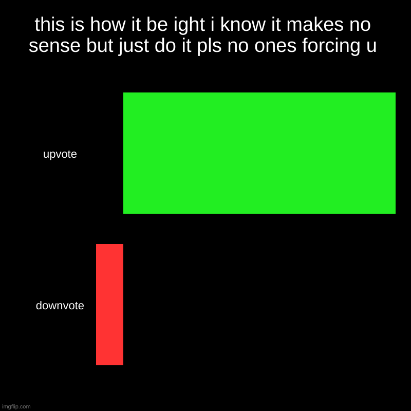 this is how it be ight i know it makes no sense but just do it pls no ones forcing u | upvote, downvote | image tagged in charts,bar charts | made w/ Imgflip chart maker