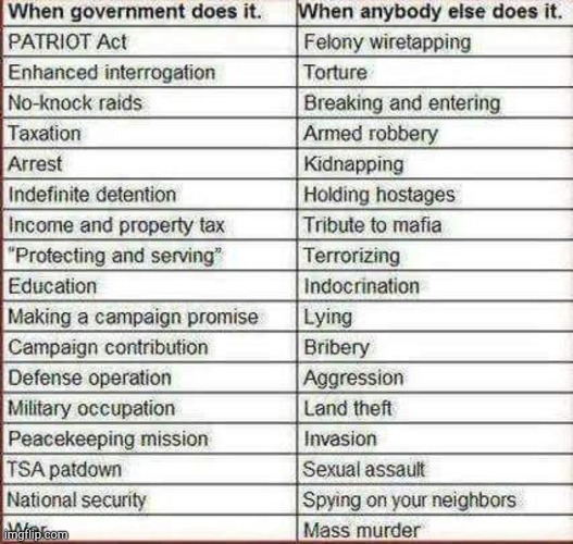 True | image tagged in government,libertarian,taxation is theft,kidnapping,theft,taxes | made w/ Imgflip meme maker