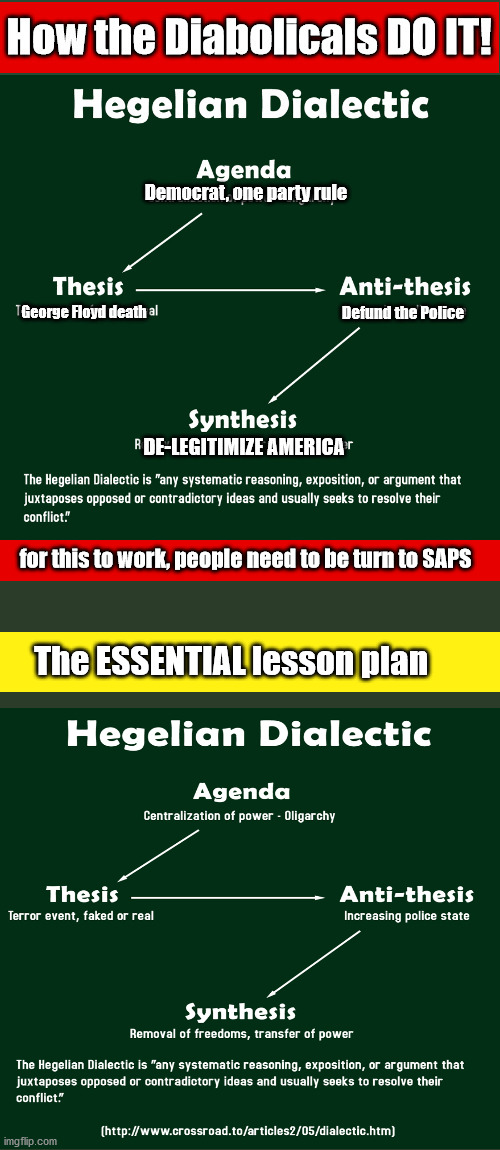 Hegelian Dialectic...How the Progressives DID it....SAPs R US |  for this to work, people need to be turn to SAPS; The ESSENTIAL lesson plan | image tagged in hegelian dialectic,frankfurt school,super spreader fake news,biden,limbaugh | made w/ Imgflip meme maker