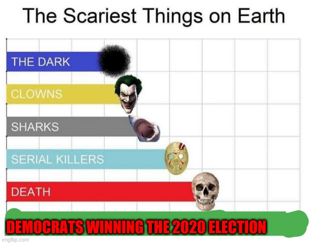 WE CANNOT LET THE DEMORATS (Pun intended) WIN THIS NOVEMBER. #Trump2020 | DEMOCRATS WINNING THE 2020 ELECTION | image tagged in scariest things on earth,trump 2020,memes,creepy joe biden,kamala harris sus,suspicious | made w/ Imgflip meme maker