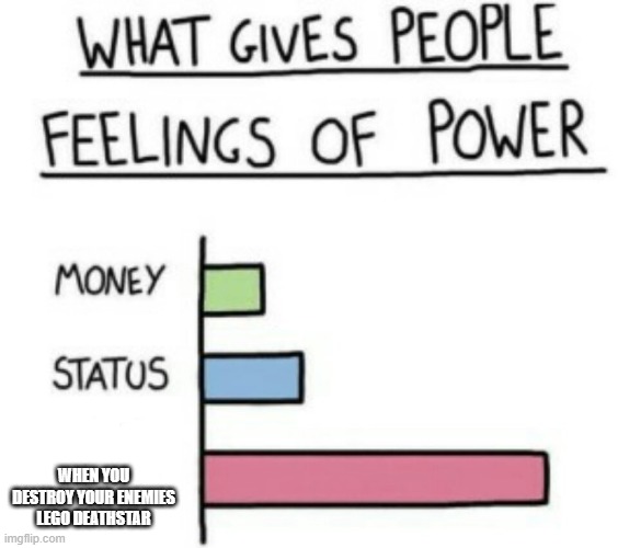 What Gives People Feelings of Power | WHEN YOU DESTROY YOUR ENEMIES LEGO DEATHSTAR | image tagged in what gives people feelings of power | made w/ Imgflip meme maker
