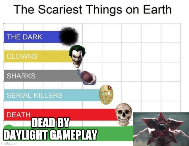 The death-by-hanging symbol still haunts my brain... | DEAD BY DAYLIGHT GAMEPLAY | image tagged in scariest things on earth | made w/ Imgflip meme maker