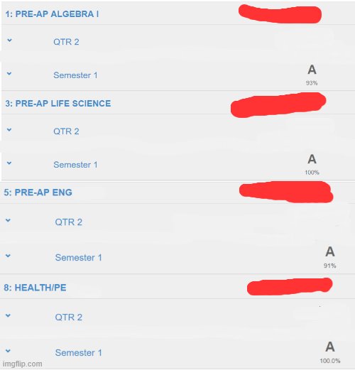 tysm for the 54 followers lol, grades reveal | image tagged in grades,they were actually really good,im so proud of myself lol | made w/ Imgflip meme maker