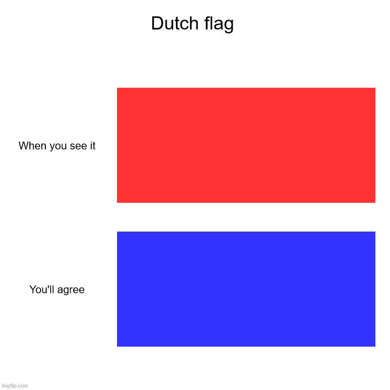 Dutch flag bar | Dutch flag | When you see it, You'll agree | image tagged in charts,bar charts | made w/ Imgflip chart maker