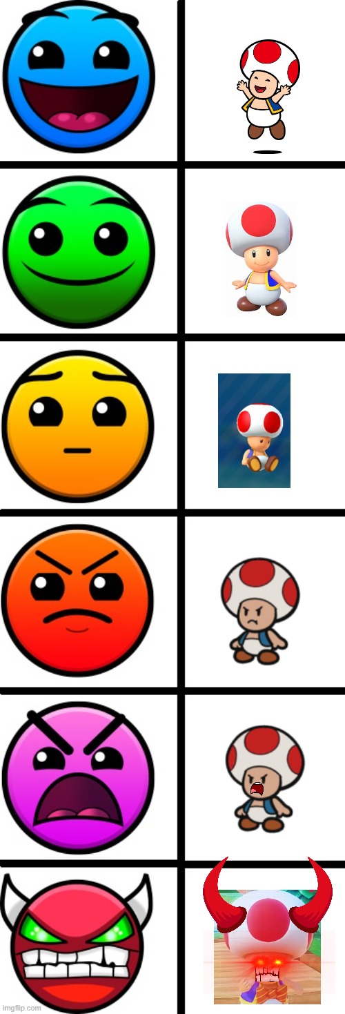 geometry dash difficulty faces | image tagged in geometry dash difficulty faces | made w/ Imgflip meme maker
