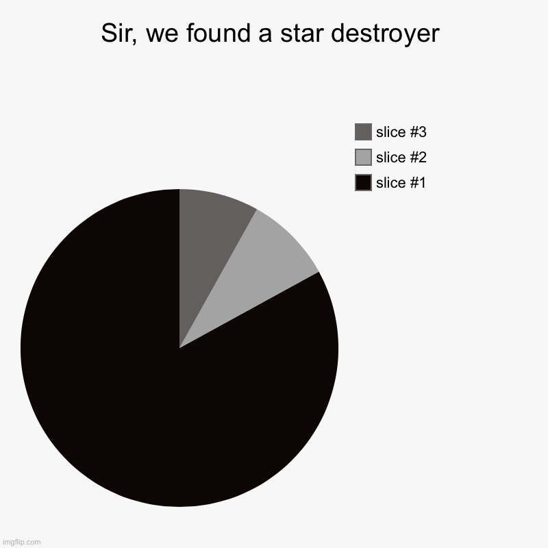 Star destroyer | Sir, we found a star destroyer | | image tagged in charts,pie charts | made w/ Imgflip chart maker