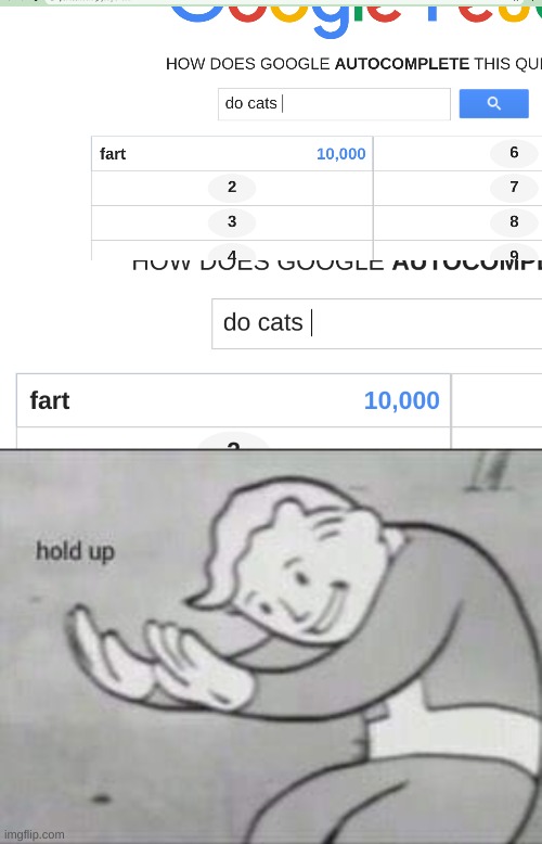 Do cats fart? | image tagged in fallout hold up,cats | made w/ Imgflip meme maker
