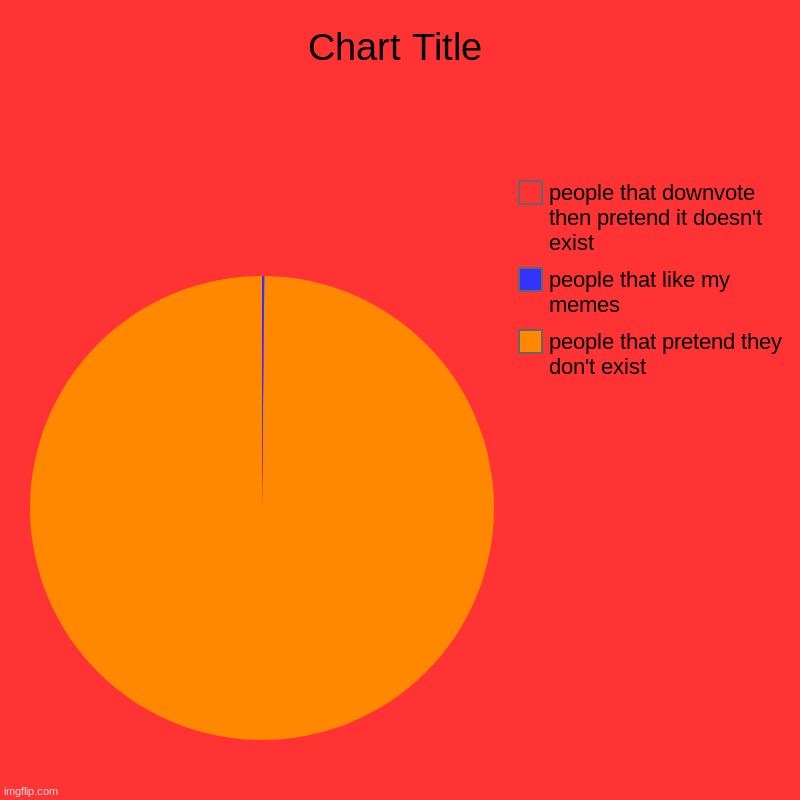 people that pretend they don't exist, people that like my memes, people that downvote then pretend it doesn't exist | image tagged in charts,pie charts | made w/ Imgflip chart maker
