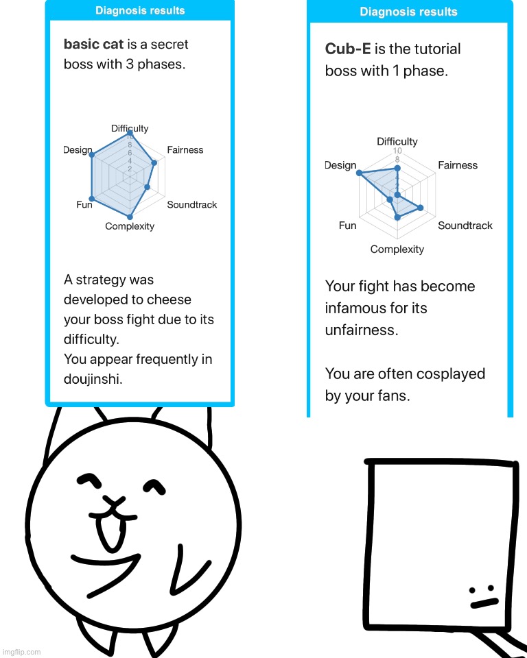 Cub-E: why did you always winning? ._.Basic cat: oh come on, at least everyone make your cosplay! | image tagged in memes,funny,oc,why do i hear boss music | made w/ Imgflip meme maker