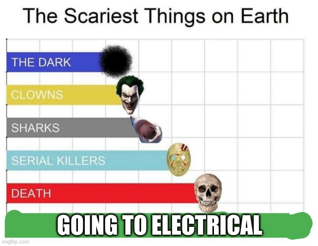 scariest things on earth | GOING TO ELECTRICAL | image tagged in scariest things on earth | made w/ Imgflip meme maker