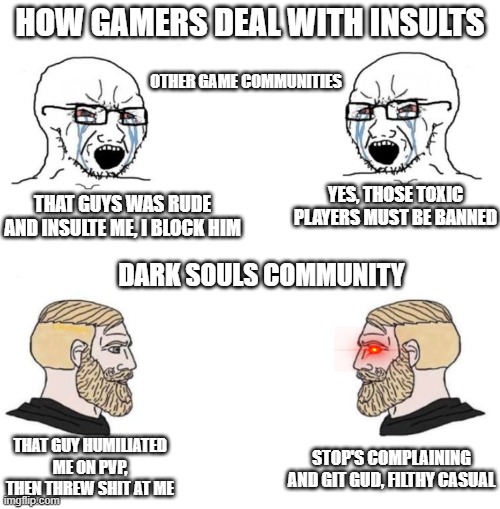 how gamers deal with insults - Imgflip