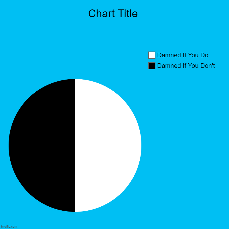 Damned If You Do...Damned If You Don't | Damned If You Don't, Damned If You Do | image tagged in charts,pie charts,damned if you do | made w/ Imgflip chart maker