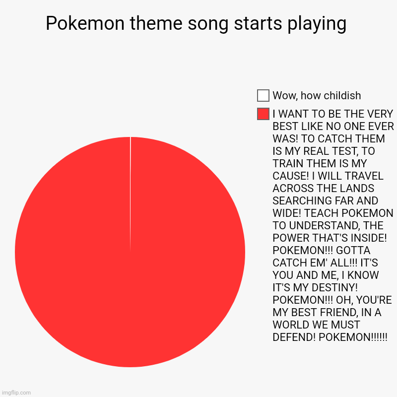 GOTTA CATCH EM' ALL! (unless you're playing Pokemon SwSh) | Pokemon theme song starts playing | I WANT TO BE THE VERY BEST LIKE NO ONE EVER WAS! TO CATCH THEM IS MY REAL TEST, TO TRAIN THEM IS MY CAUS | image tagged in charts,pie charts,pokemon,theme song,memes,pokemon memes | made w/ Imgflip chart maker
