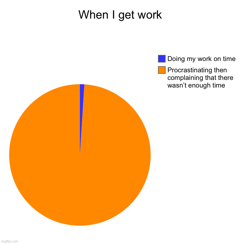 When I get work | Procrastinating then complaining that there wasn’t enough time, Doing my work on time | image tagged in charts,pie charts | made w/ Imgflip chart maker