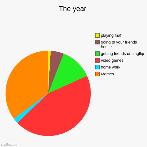 THe year | image tagged in year,happy,die | made w/ Imgflip meme maker