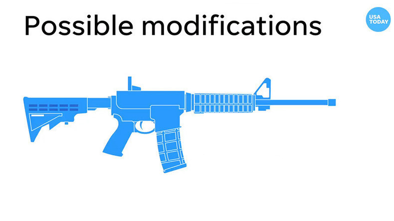 Possible Modifications Blank Meme Template