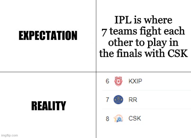 Expectation vs Reality | IPL is where 7 teams fight each other to play in the finals with CSK | image tagged in expectation vs reality | made w/ Imgflip meme maker