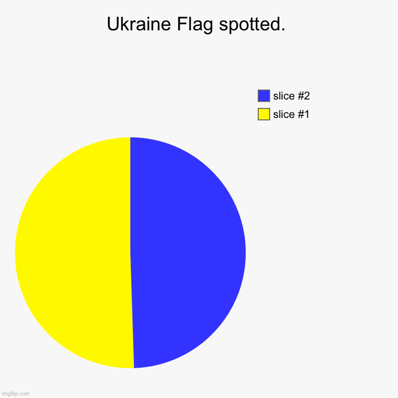Ukraine Flag Spotted | Ukraine Flag spotted. | | image tagged in charts,pie charts,ukraine,flag | made w/ Imgflip chart maker