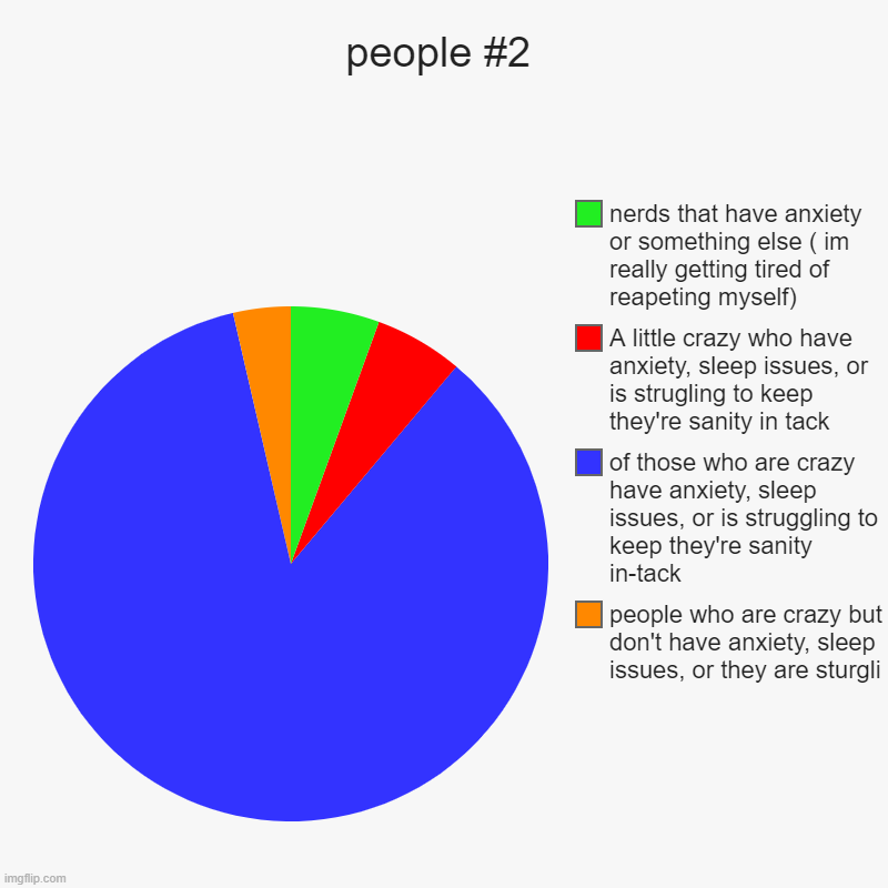 people #2 | people #2 | people who are crazy but don't have anxiety, sleep issues, or they are sturgli, of those who are crazy have anxiety, sleep issue | image tagged in charts,pie charts | made w/ Imgflip chart maker