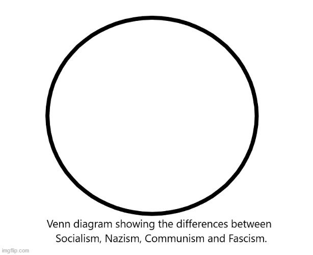 The only real difference is the name. | image tagged in communism,socialism,fascism,nazism | made w/ Imgflip meme maker