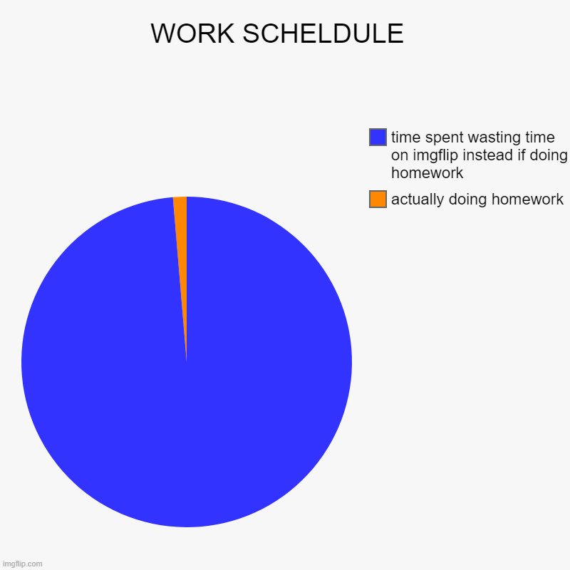 School sucks | WORK SCHELDULE  | actually doing homework, time spent wasting time on imgflip instead if doing homework | image tagged in charts,pie charts | made w/ Imgflip chart maker