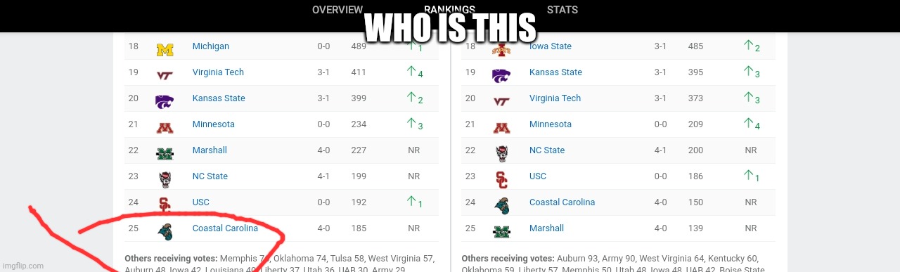 WHO IS THIS | made w/ Imgflip meme maker