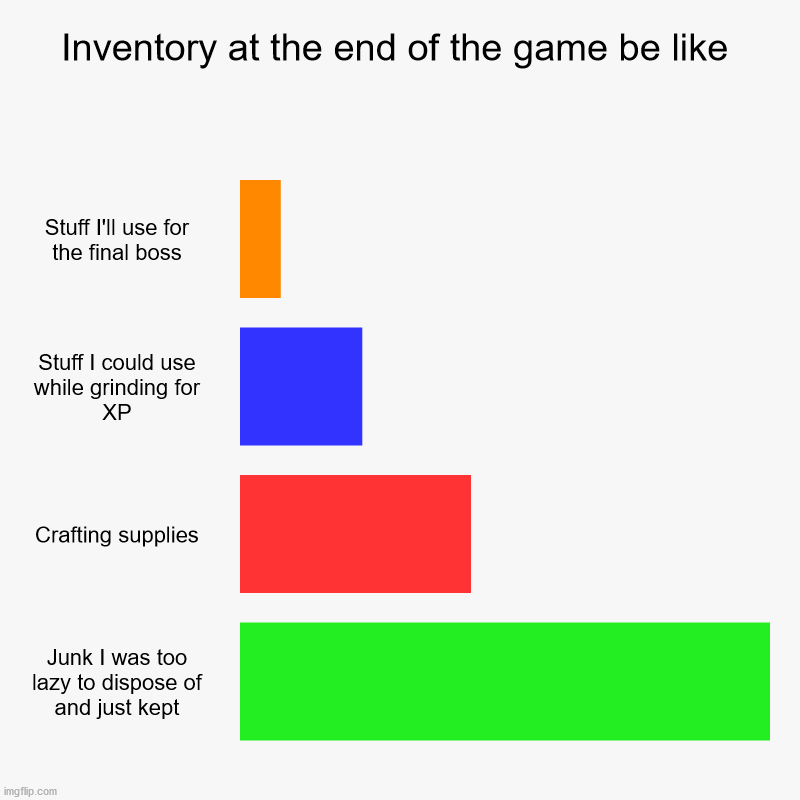 Every open world sandbox game | Inventory at the end of the game be like | Stuff I'll use for the final boss, Stuff I could use while grinding for XP, Crafting supplies, Ju | image tagged in charts,bar charts,video games,sandbox,pro gamer move | made w/ Imgflip chart maker