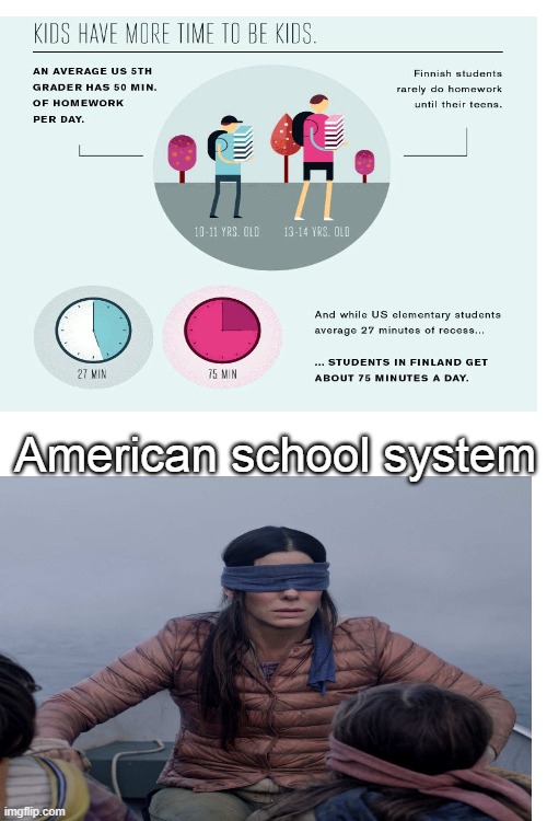 Blank White Template | American school system | image tagged in blank white template | made w/ Imgflip meme maker