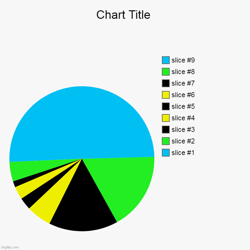 Road, grass, and nothing else | image tagged in charts,pie charts | made w/ Imgflip chart maker