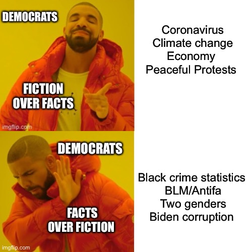 Fiction over facts | DEMOCRATS; Coronavirus
Climate change
Economy 
Peaceful Protests; FICTION OVER FACTS; DEMOCRATS; Black crime statistics 
BLM/Antifa
Two genders
Biden corruption; FACTS OVER FICTION | image tagged in democrats,stupidity | made w/ Imgflip meme maker