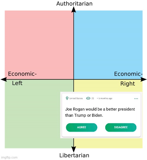 Joe for Pres | image tagged in political compass | made w/ Imgflip meme maker