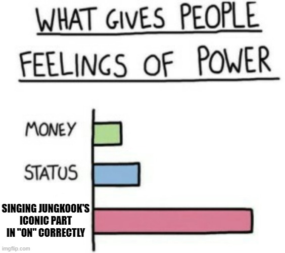 I can sing it! who else can? I can sing it when I'm sas lmao- | SINGING JUNGKOOK'S ICONIC PART IN "ON" CORRECTLY | image tagged in what gives people feelings of power,kpop | made w/ Imgflip meme maker