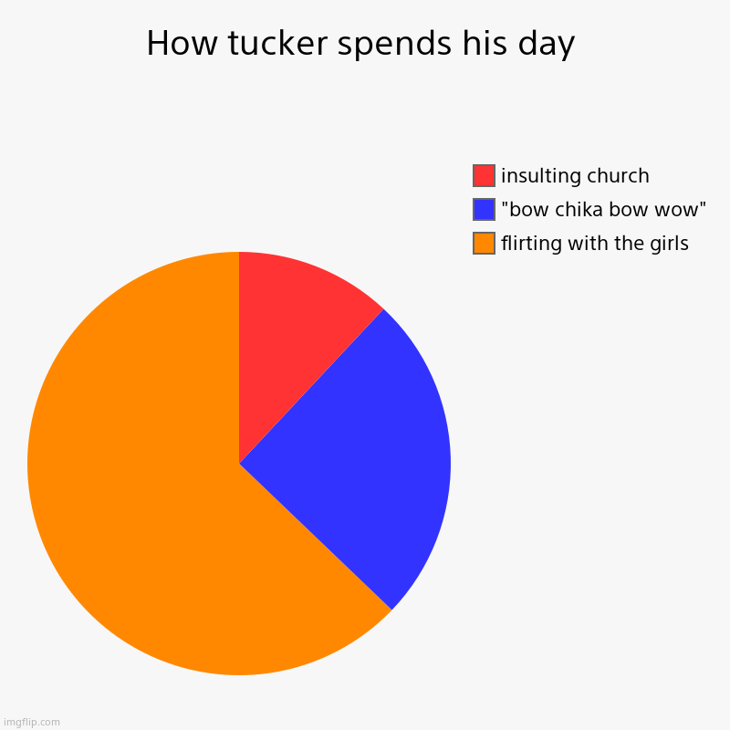 How tucker spends his day | flirting with the girls, "bow chika bow wow", insulting church | image tagged in charts,pie charts | made w/ Imgflip chart maker