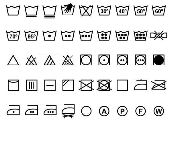 High Quality Laundry Icons Blank Meme Template
