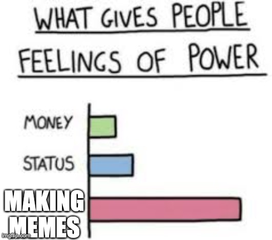 lol | MAKING MEMES | image tagged in what gives people feelings of power | made w/ Imgflip meme maker