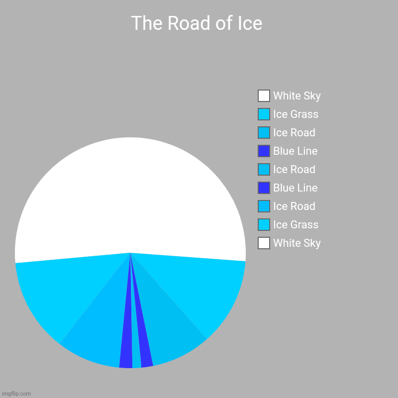 The Road of Ice | The Road of Ice | White Sky, Ice Grass, Ice Road, Blue Line, Ice Road, Blue Line, Ice Road, Ice Grass, White Sky | image tagged in charts,pie charts,memes,road,ice,gifs | made w/ Imgflip chart maker