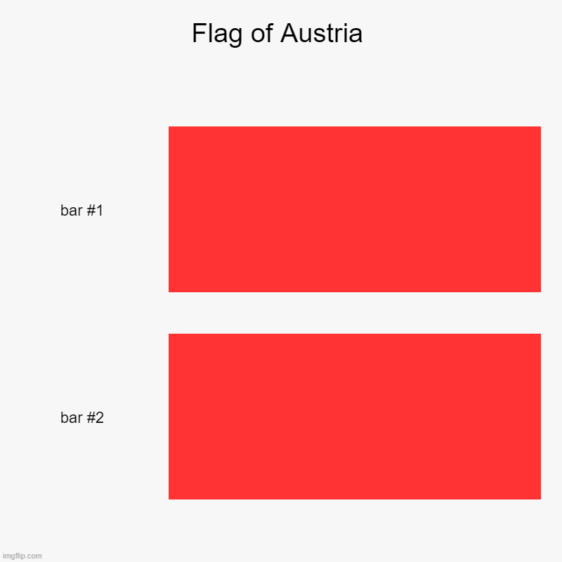 Flag of Austria | | image tagged in charts,bar charts,austria | made w/ Imgflip chart maker