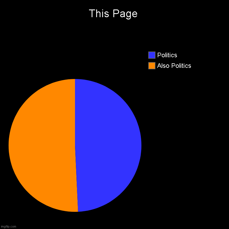 This Page | Also Politics, Politics | image tagged in charts,pie charts | made w/ Imgflip chart maker