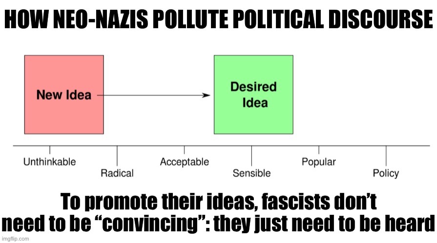 “Debating” with Neo-Nazis is not productive. It just legitimizes their hate. The solution is banning, modding, deplatforming. | image tagged in overton window how neo-nazis pollute political discourse,neo-nazis,free speech,hate speech,social media,propaganda | made w/ Imgflip meme maker