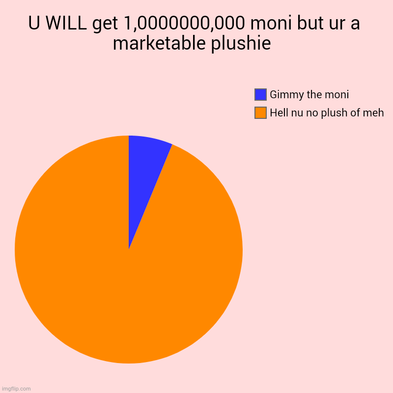 Moni or this | U WILL get 1,0000000,000 moni but ur a marketable plushie  | Hell nu no plush of meh, Gimmy the moni | image tagged in charts,pie charts,marketable plushy,aaaaaaa | made w/ Imgflip chart maker