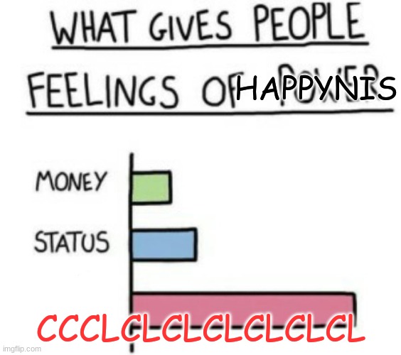 What Gives People Feelings of Power | HAPPYNIS; CCCLCLCLCLCLCLCL | image tagged in what gives people feelings of power | made w/ Imgflip meme maker